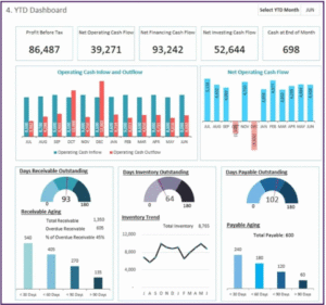 Revenue Optimization